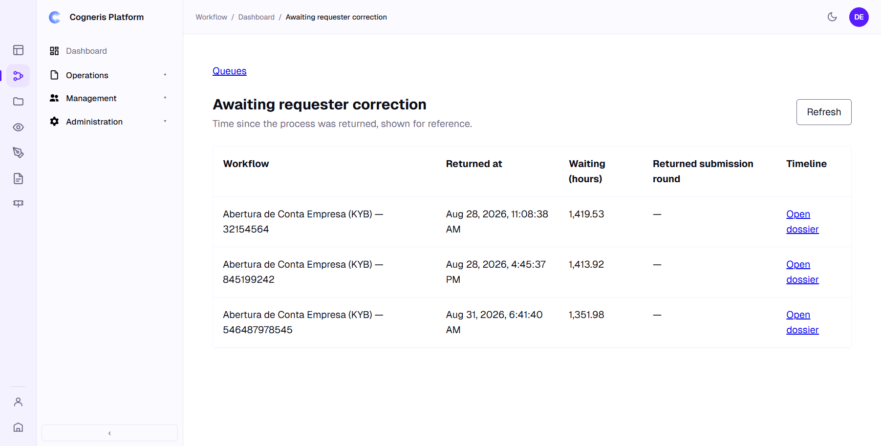 Awaiting requester correction: processes returned to the requester, with return time and hours waiting